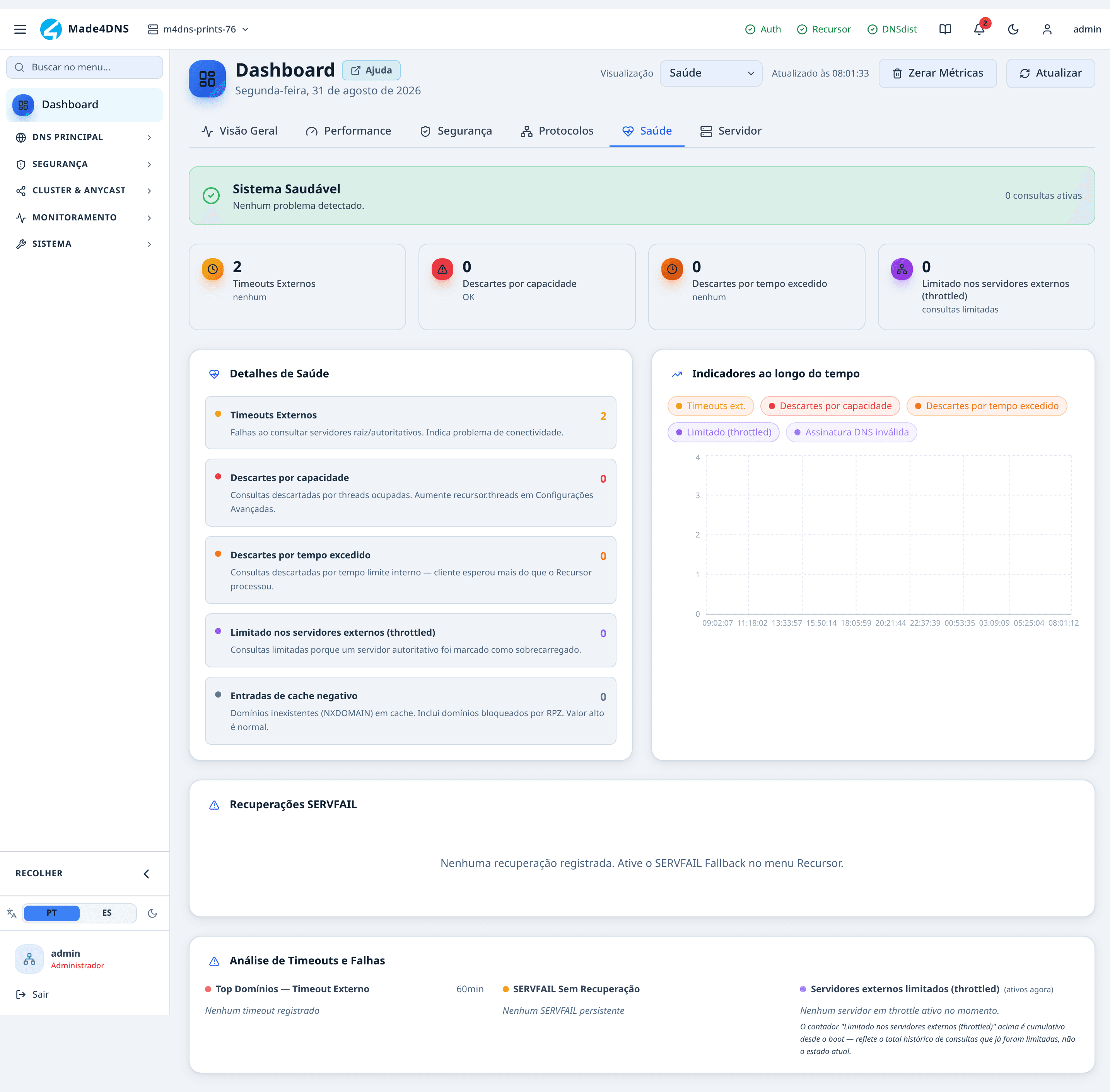 Dashboard → Saúde: o veredito de agora