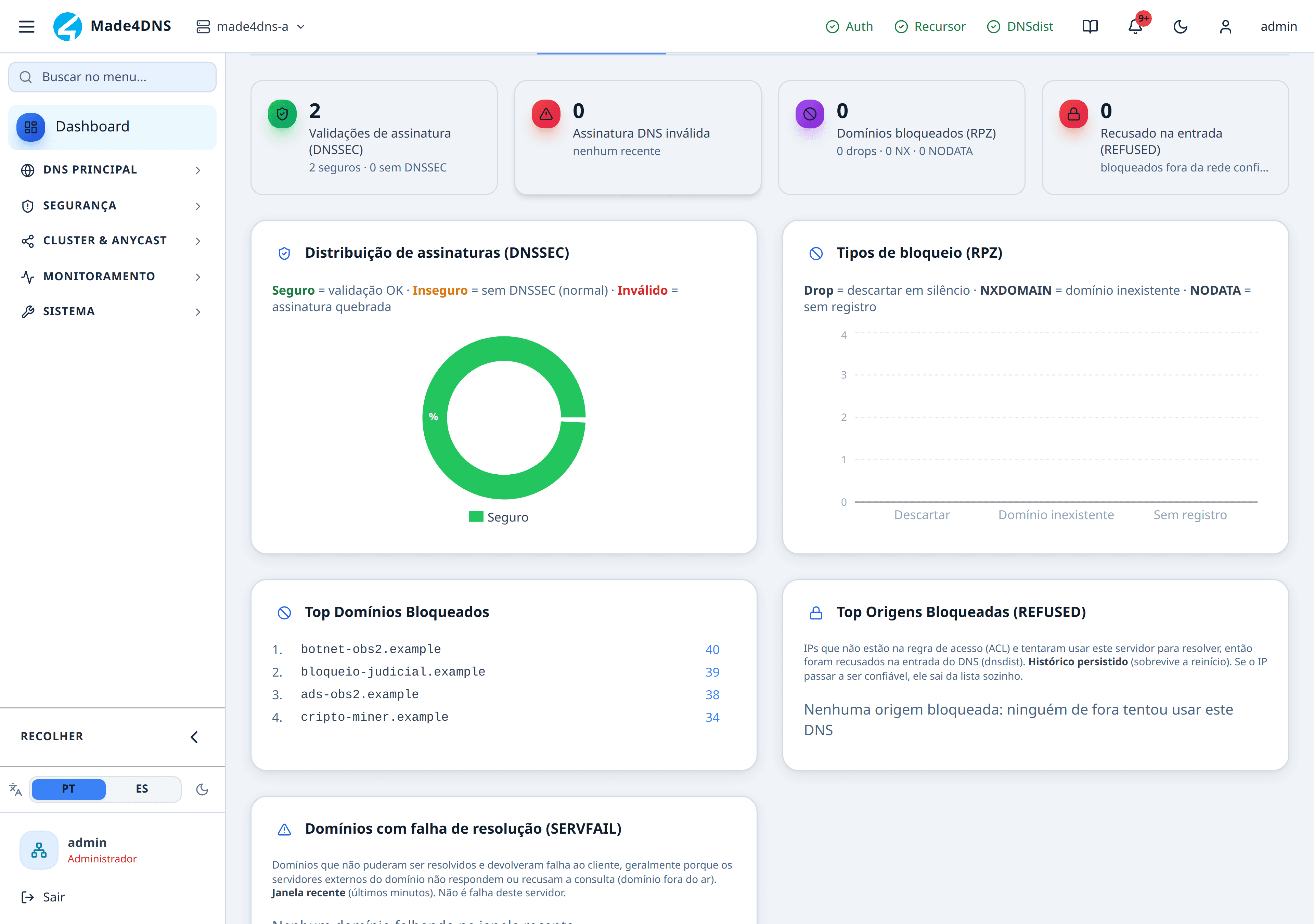 Aba Segurança do Dashboard com os painéis de domínios bloqueados e de origens bloqueadas separados