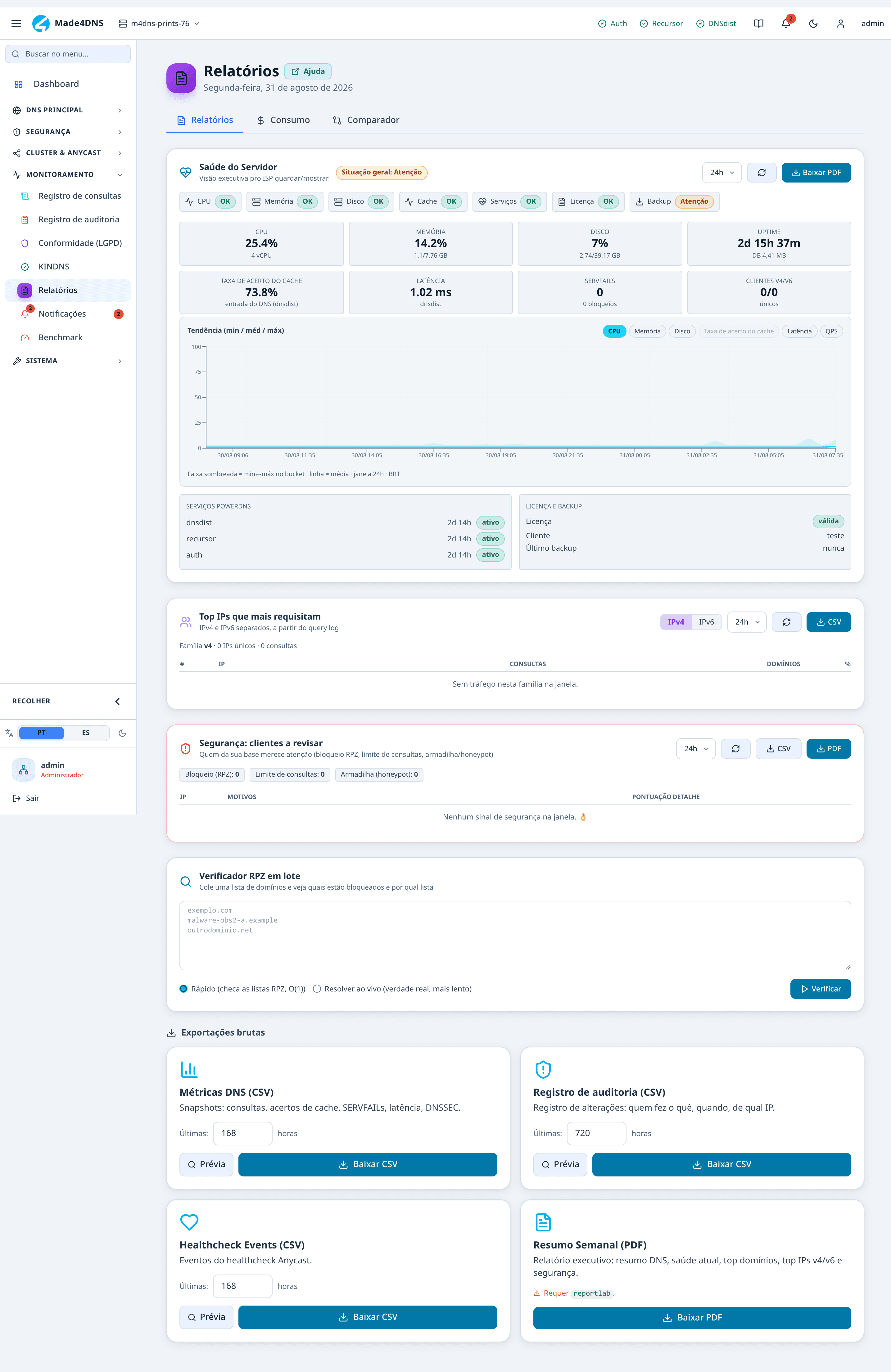 Monitoramento → Relatórios
