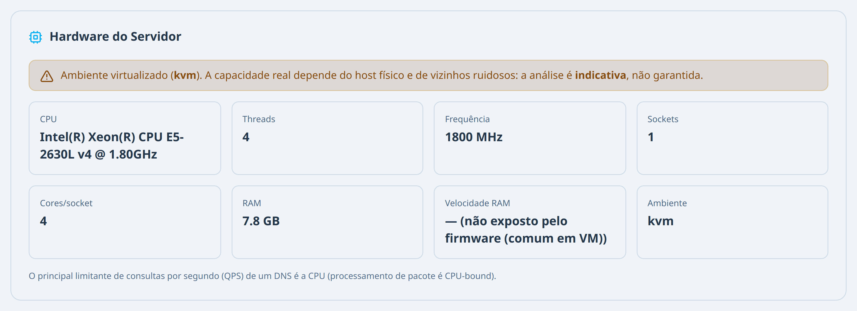 Bloco de hardware do servidor, com processador, memória e aviso de ambiente virtualizado