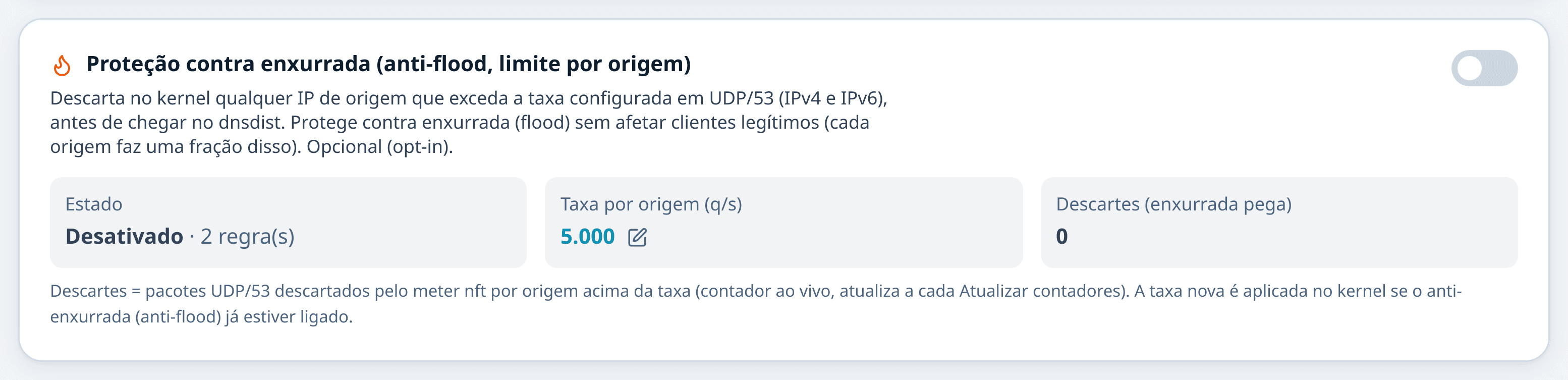 Bloco da proteção contra enxurrada, com o interruptor, a taxa por origem e os descartes