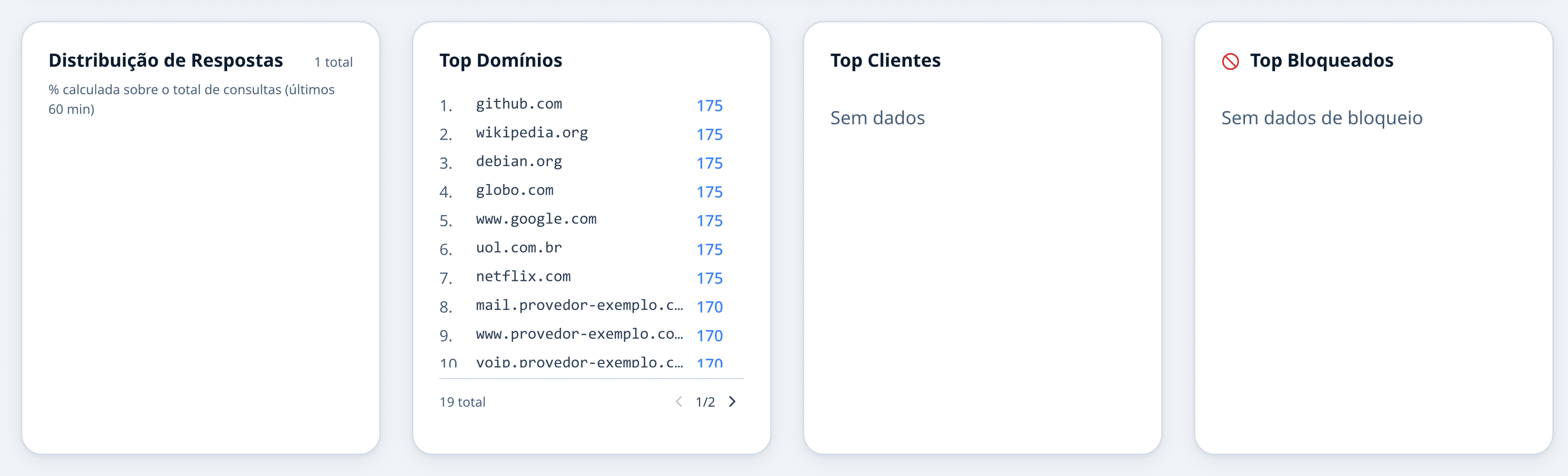 Visão Geral — gráfico e listas