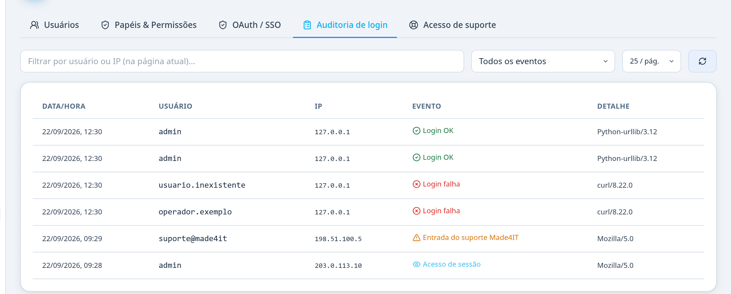 Auditoria de login com eventos coloridos por tipo: sucesso, recusa, atenção e informativo